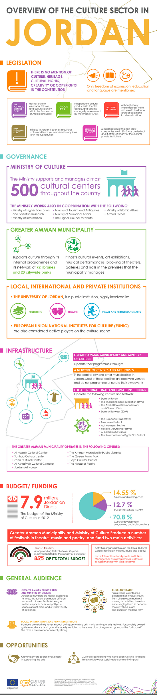 information about jordan in english